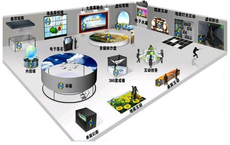 數(shù)字技術(shù)的無(wú)限嵌入與用戶體驗(yàn)的無(wú)縫編織 多媒體展廳館智能技術(shù)的多元整合與發(fā)展方案